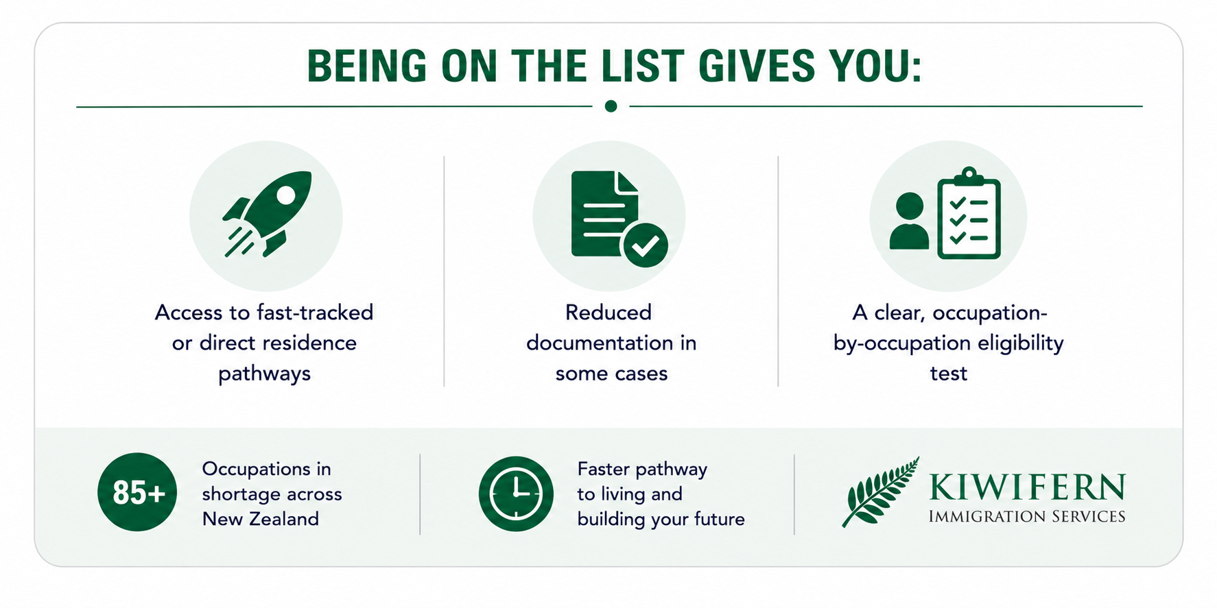 green list benefits