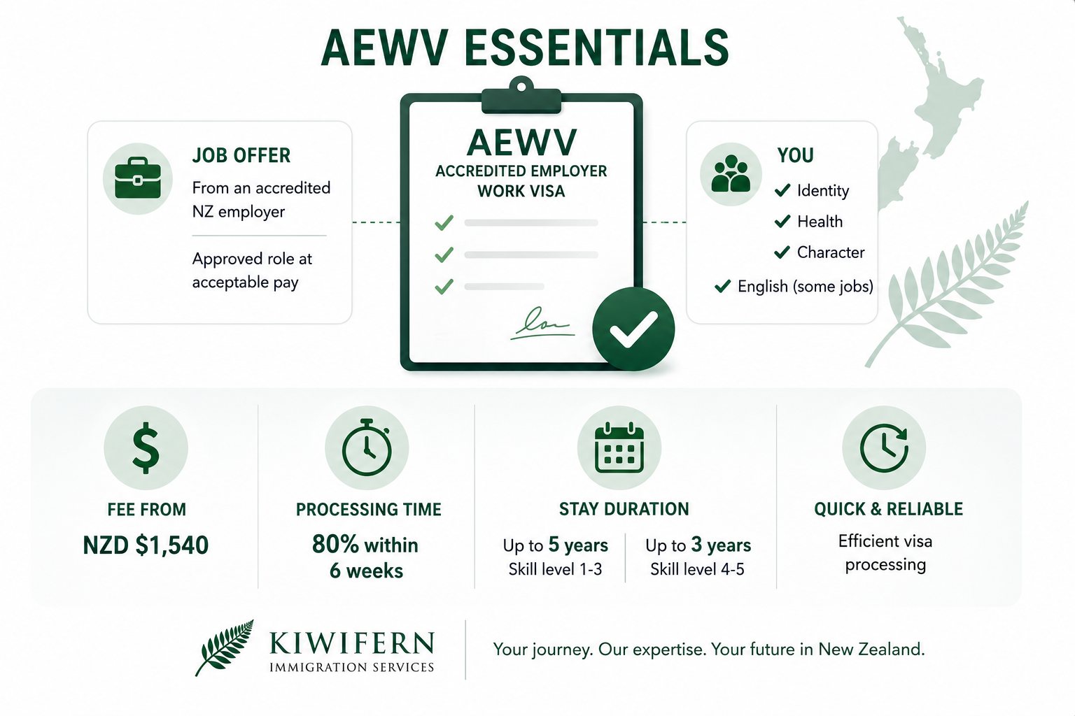 aewv work visa essentials