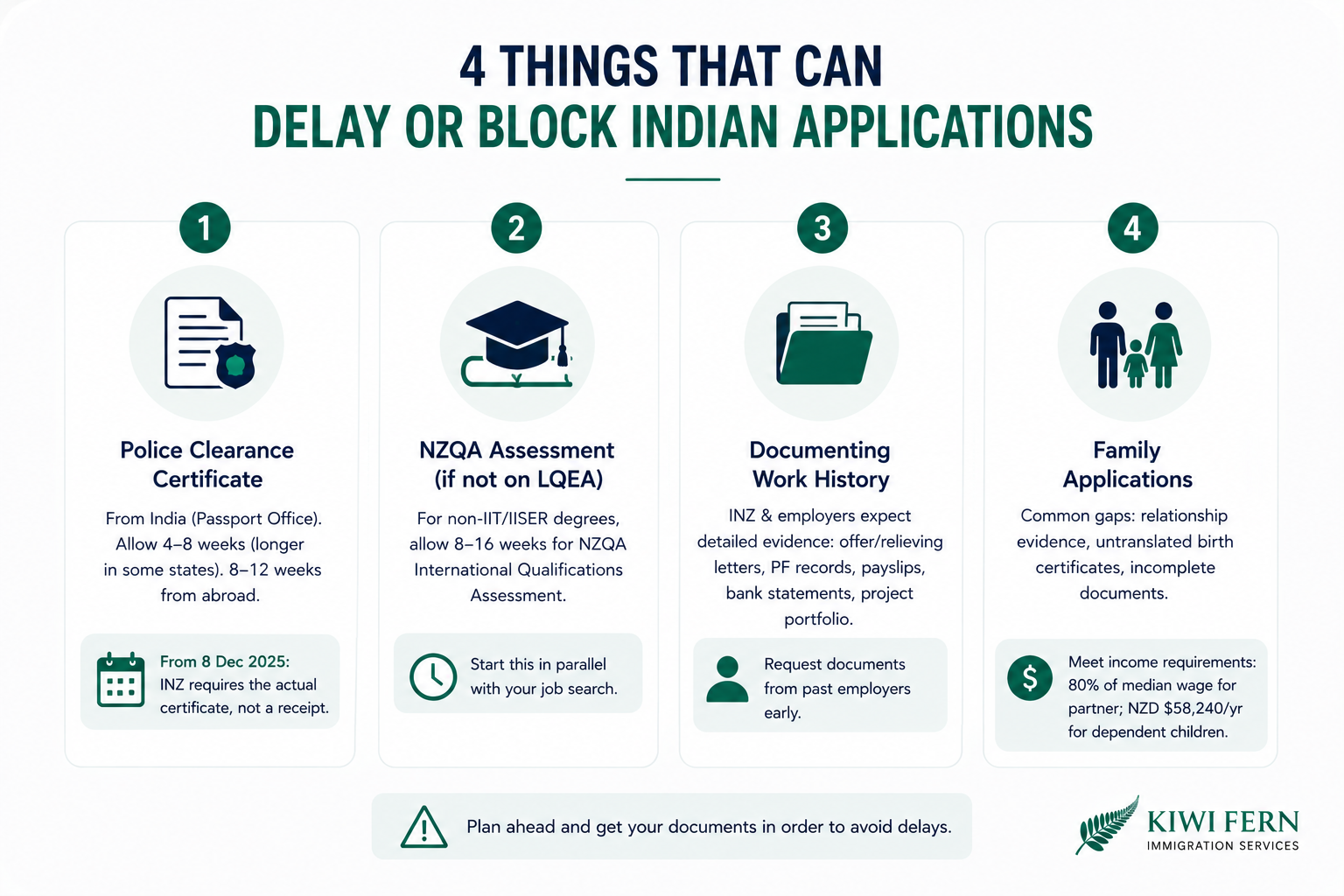 4 things that delay or block Indian applications