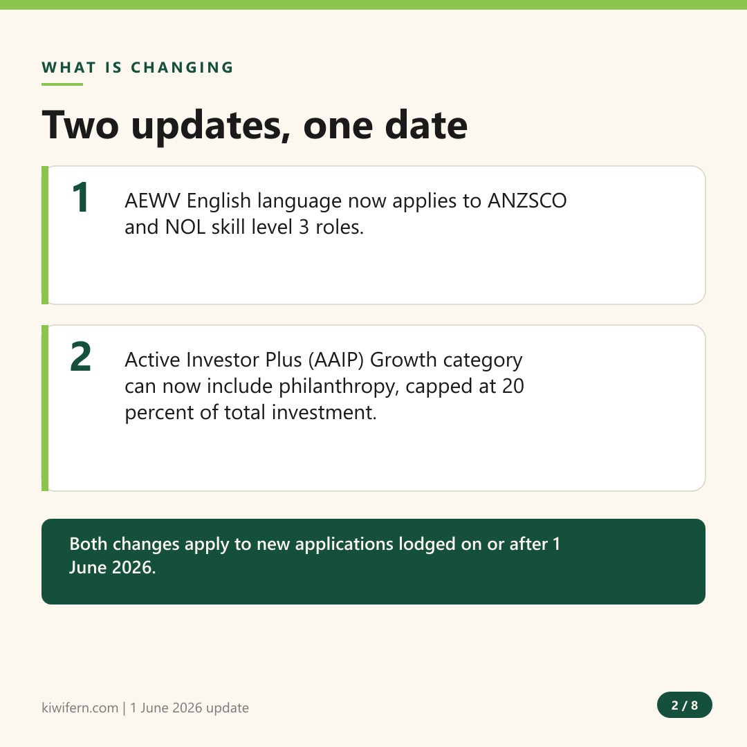 AEWV English language requirements and Active Investor Plus philanthropy updates in New Zealand immigration