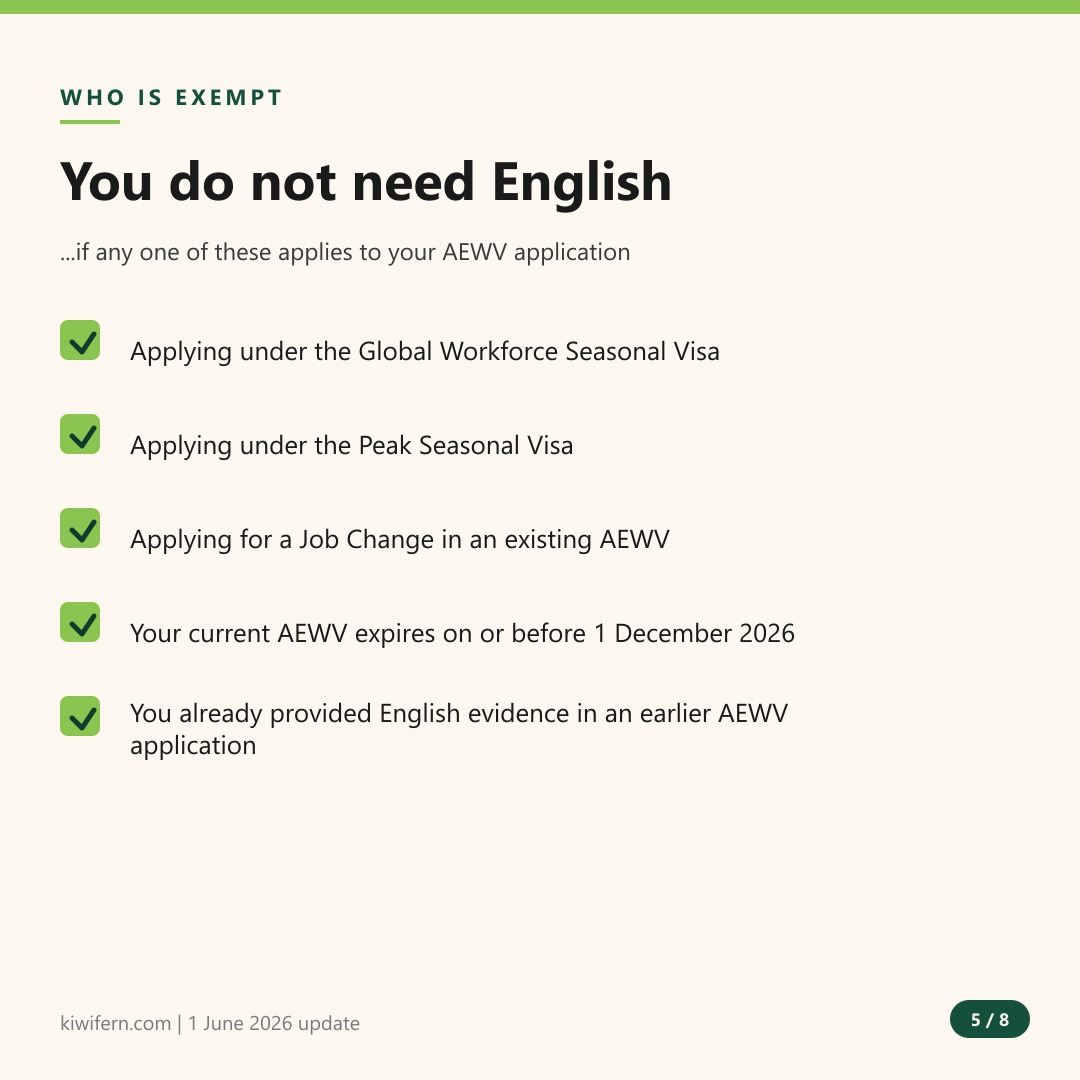 Who is exempt from the AEWV English language requirement in New Zealand immigration