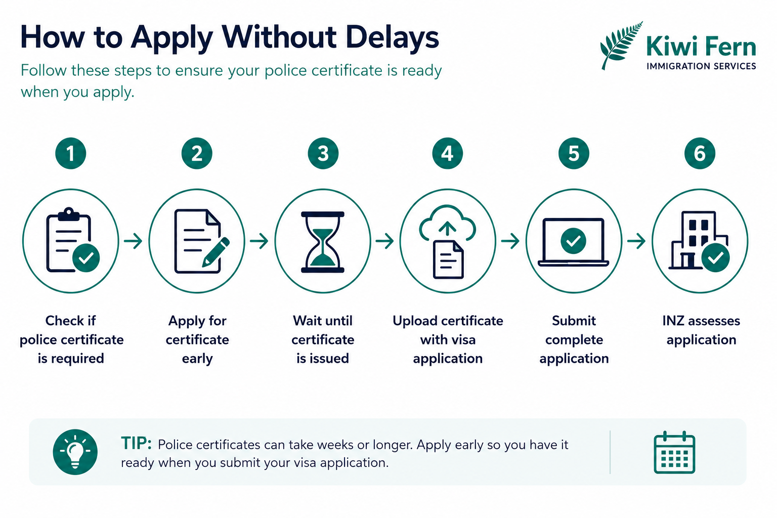 How to Apply Without Delays workflow image