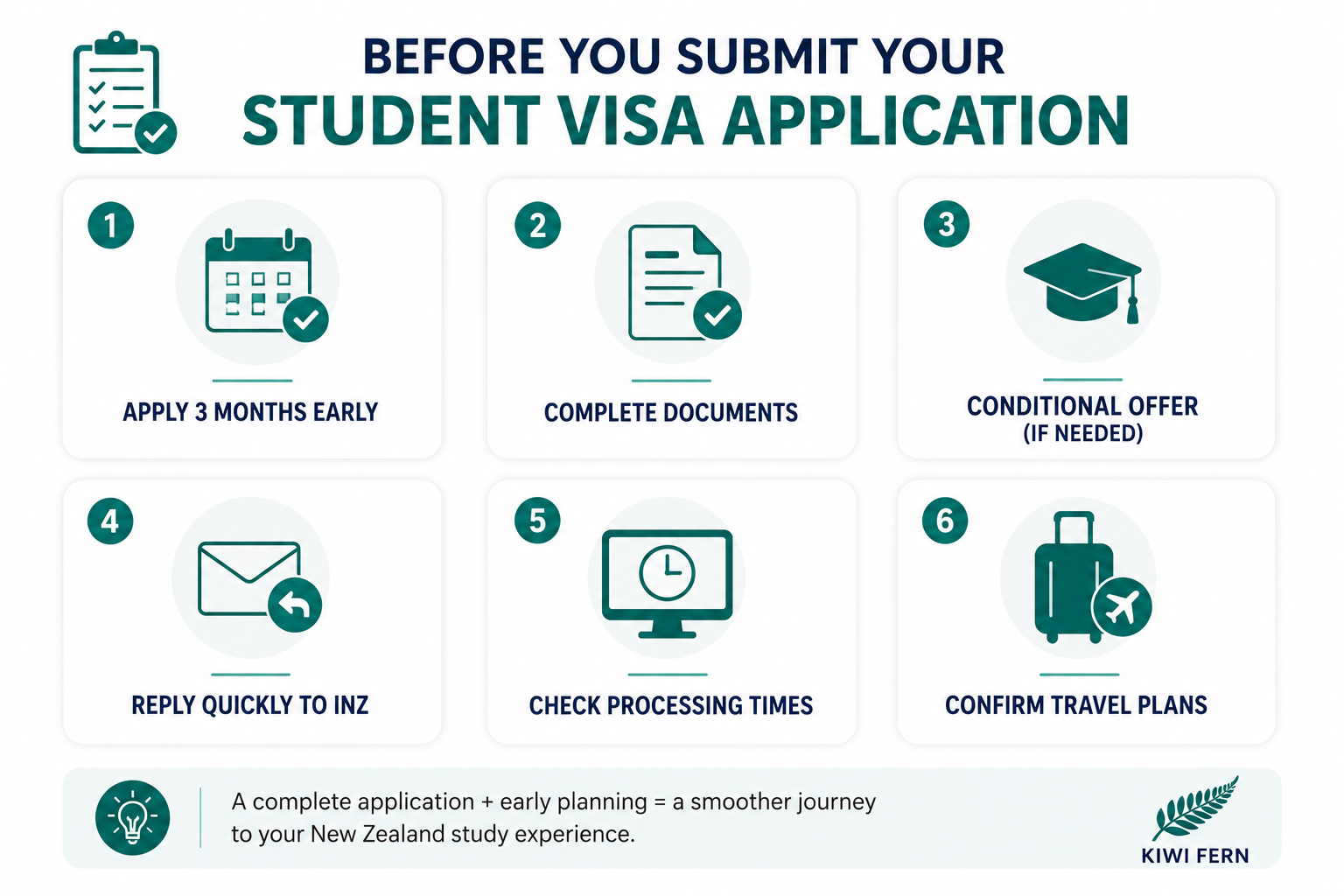 Student Visa Checklist before you submit your student visa application